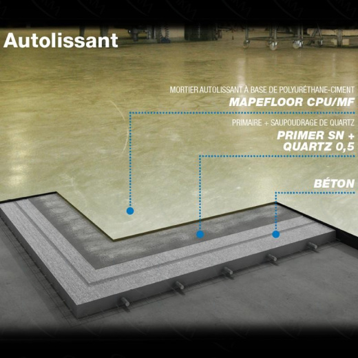 Цементно-полиуретановое покрытие Mapefloor CPU MF